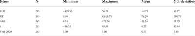 Can the modified ESG-KMV logit model explain the default risk of internet finance companies?